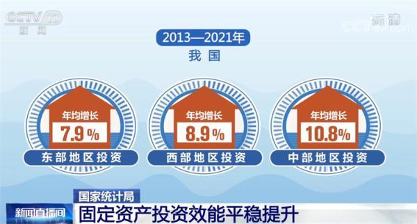 第一产业第二产业第三产业是什么，农业第一产业第二产业第三产业是什么（我国固定资产投资效能平稳提升）