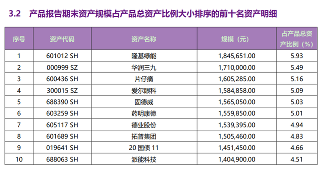 什么是活钱理财，活钱理财收益（银行理财市场又现“理财刺客”）