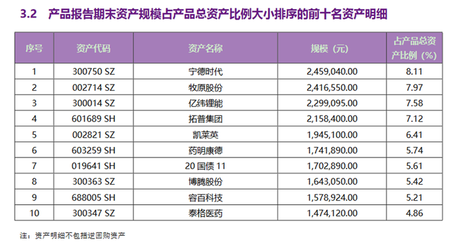 什么是活钱理财，活钱理财收益（银行理财市场又现“理财刺客”）