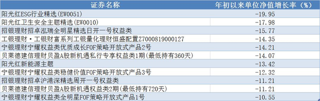 什么是活钱理财，活钱理财收益（银行理财市场又现“理财刺客”）