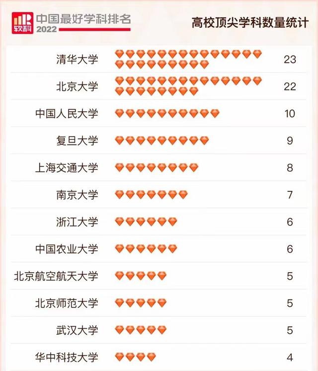 新闻专业大学排行，服装与服饰设计专业大学排名2021年最新排行榜（2022软科中国最好学科排名出炉）