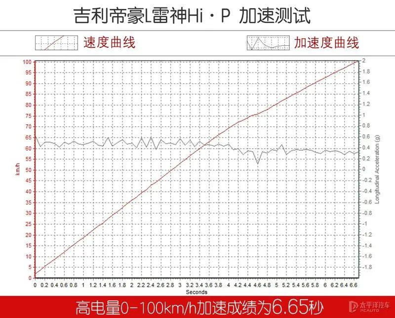 十多万的车(十多万的车排行榜)