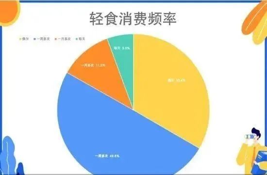 快乐蜂在中国哪里有，快乐蜂创始人（成立23年的轻食头部Wagas易主）