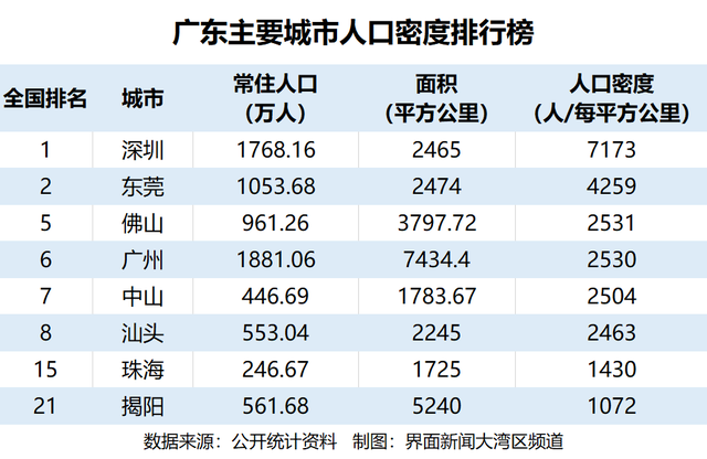 人口密度怎么算，人口密度怎么算举例（中国城市人口密度排行榜）