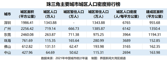 人口密度怎么算，人口密度怎么算举例（中国城市人口密度排行榜）