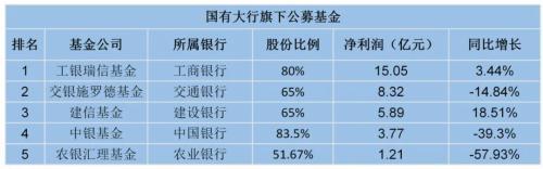 银行基金稳赚吗现在，银行基金稳赚吗现在怎么样？