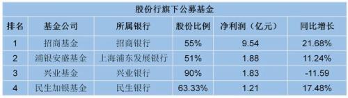 银行基金稳赚吗，银行基金稳赚吗知乎？