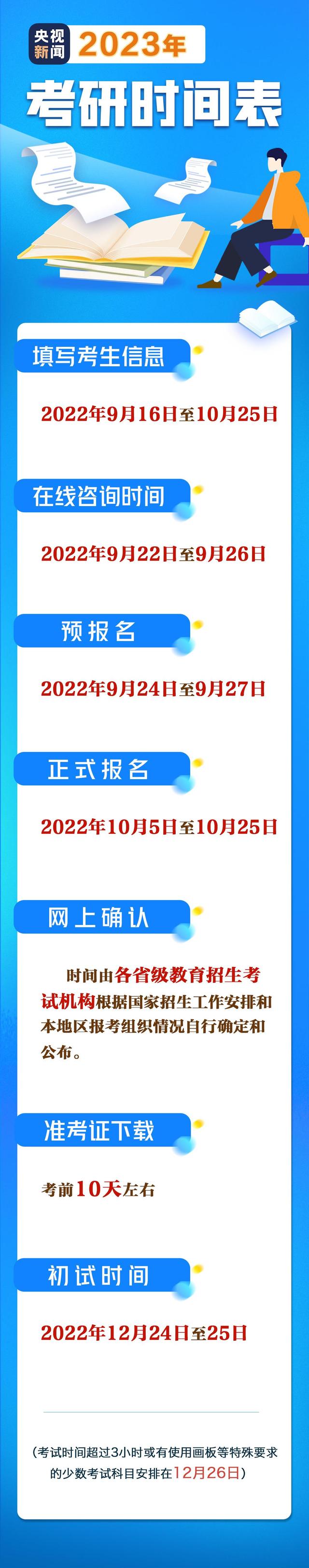 预报名和正式报名的区别是什么，预报名和网上报名的区别（2023考研网上报名攻略请查收）