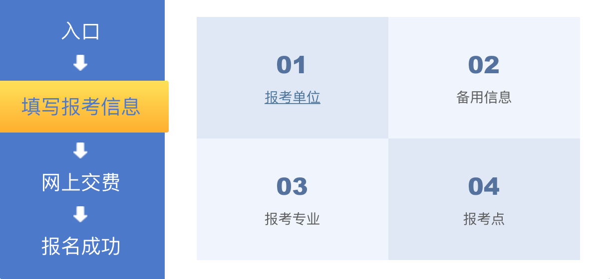 研究生什么时候报名(护士怎样考在职研究生)