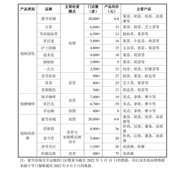 有没有2万元左右的加盟店，2万能加盟什么样的店（拓店速度不输瑞幸、2万加盟店撑起一年19亿净利润）