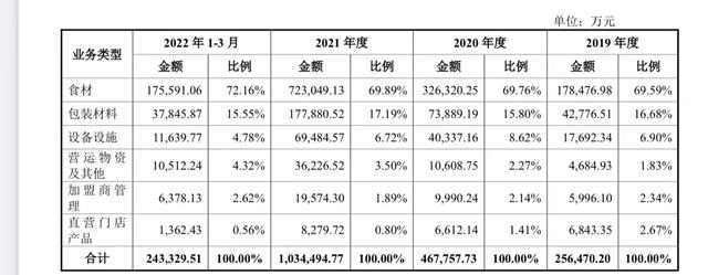 有没有2万元左右的加盟店，2万能加盟什么样的店（拓店速度不输瑞幸、2万加盟店撑起一年19亿净利润）