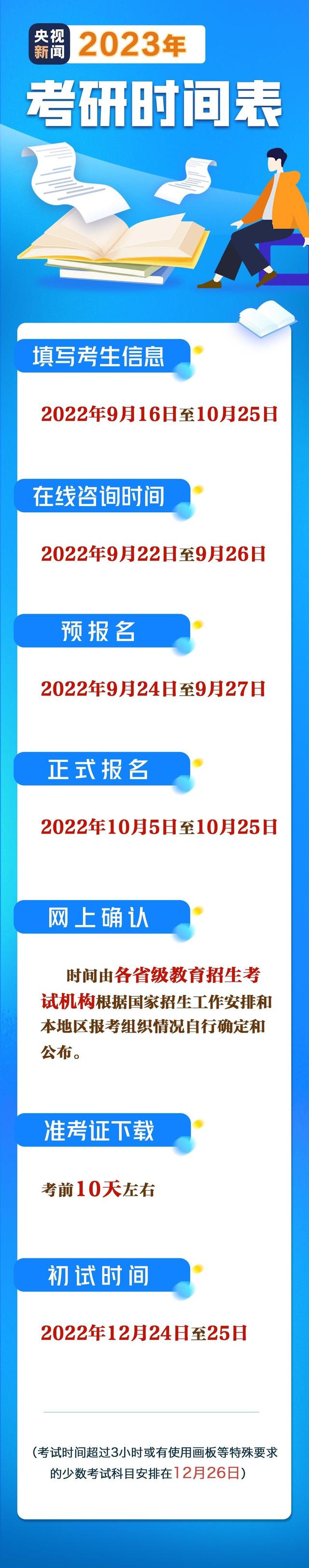 考研究生的流程，考研究生过程（2023考研网上报名攻略请查收）