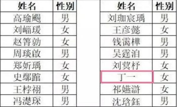 给我找个好网名，找个网名简单好听的（打开名册一半不会读……花1288元给娃取名）