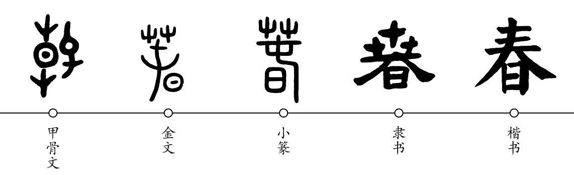 和春字很像的字，寓意初春的字（春夏秋冬 四季轮回）