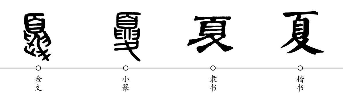 和春字很像的字，寓意初春的字（春夏秋冬 四季轮回）