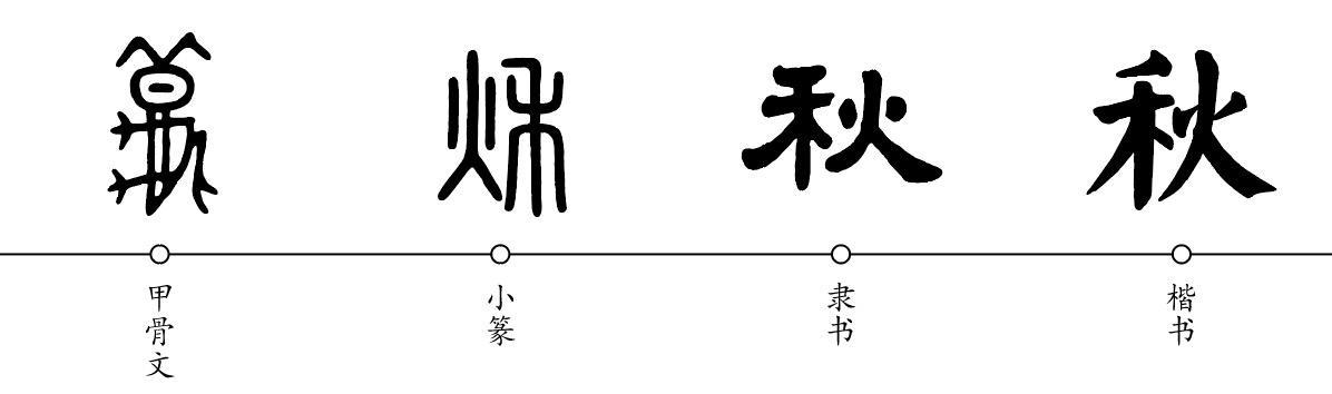 和春字很像的字，寓意初春的字（春夏秋冬 四季轮回）