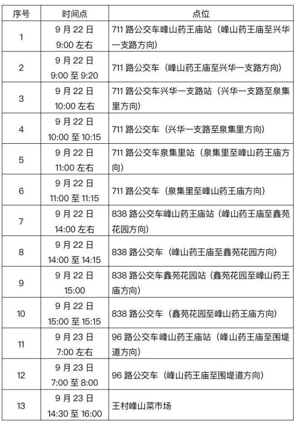 华为Mate20怎么验新机，华为mate30怎么验新机（红桥、西青、滨海新区最新通告）