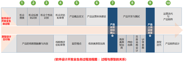 盈利模式是什么意思，盈利模式是啥意思（以“势、道、术”法则剖析原型设计工具的产品形态）