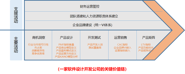 盈利模式是什么意思，盈利模式是啥意思（以“势、道、术”法则剖析原型设计工具的产品形态）