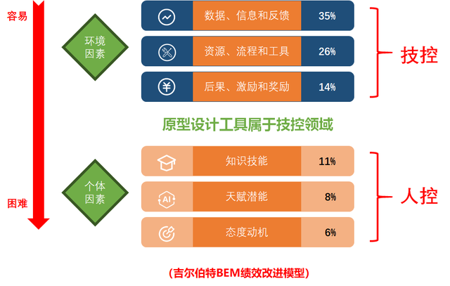 盈利模式是什么意思，盈利模式是啥意思（以“势、道、术”法则剖析原型设计工具的产品形态）