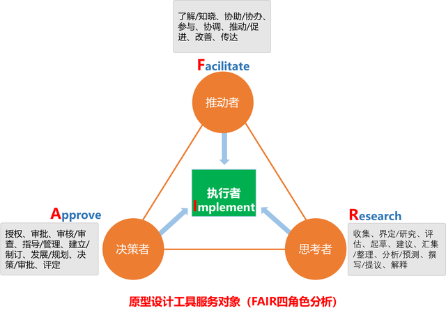 盈利模式是什么意思，盈利模式是啥意思（以“势、道、术”法则剖析原型设计工具的产品形态）