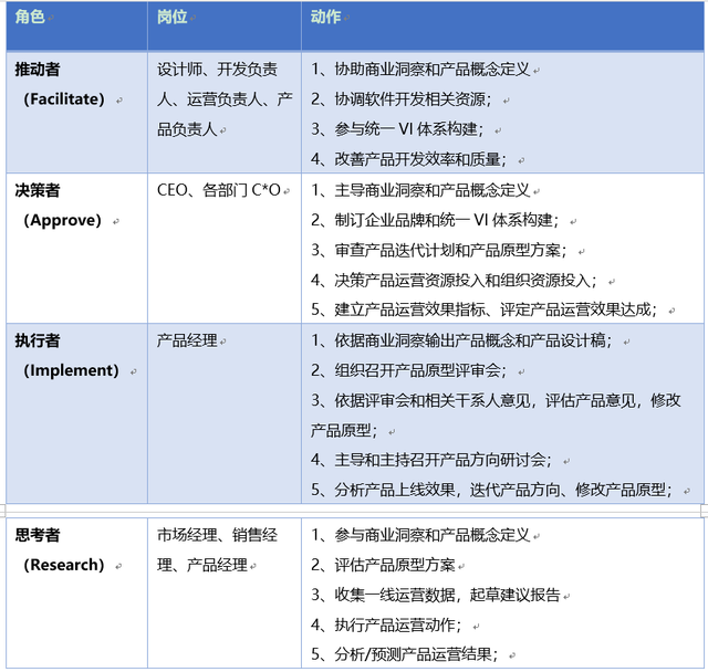 盈利模式是什么意思，盈利模式是啥意思（以“势、道、术”法则剖析原型设计工具的产品形态）