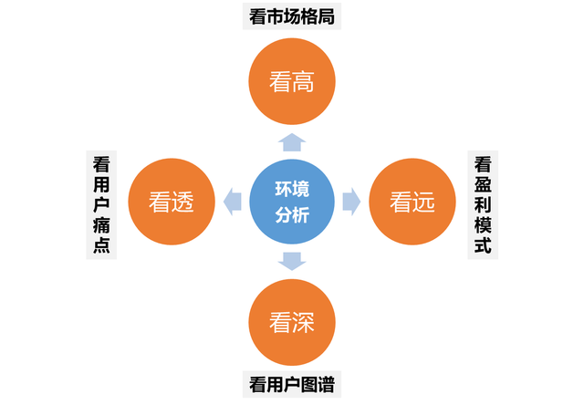 盈利模式是什么意思，盈利模式是啥意思（以“势、道、术”法则剖析原型设计工具的产品形态）