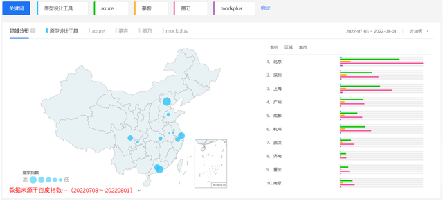 盈利模式是什么意思，盈利模式是啥意思（以“势、道、术”法则剖析原型设计工具的产品形态）