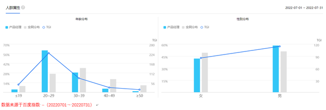 盈利模式是什么意思，盈利模式是啥意思（以“势、道、术”法则剖析原型设计工具的产品形态）