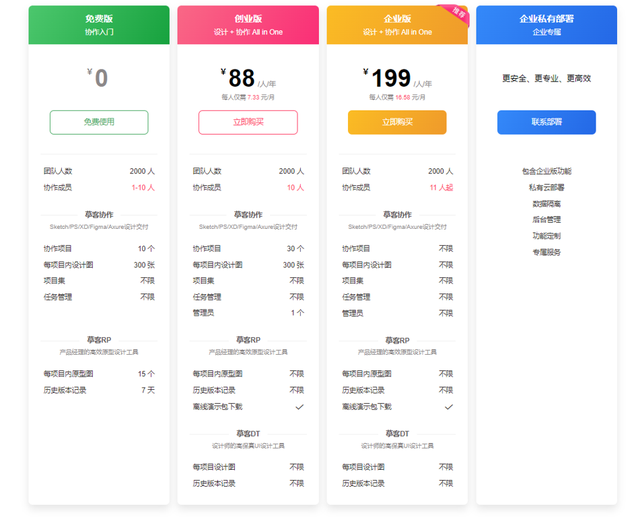 盈利模式是什么意思，盈利模式是啥意思（以“势、道、术”法则剖析原型设计工具的产品形态）