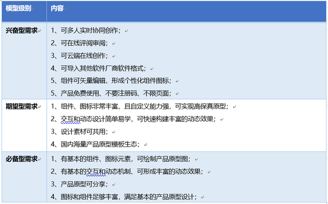 盈利模式是什么意思，盈利模式是啥意思（以“势、道、术”法则剖析原型设计工具的产品形态）