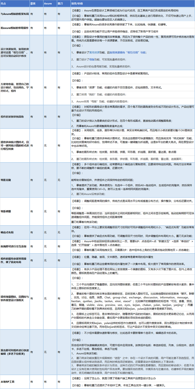 盈利模式是什么意思，盈利模式是啥意思（以“势、道、术”法则剖析原型设计工具的产品形态）