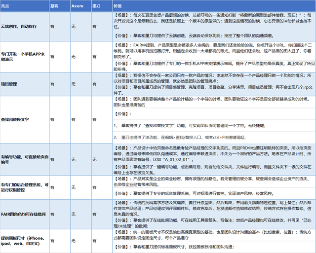 盈利模式是什么意思，盈利模式是啥意思（以“势、道、术”法则剖析原型设计工具的产品形态）