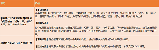 盈利模式是什么意思，盈利模式是啥意思（以“势、道、术”法则剖析原型设计工具的产品形态）