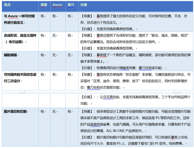 盈利模式是什么意思，盈利模式是啥意思（以“势、道、术”法则剖析原型设计工具的产品形态）