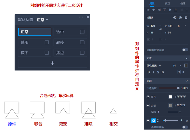 盈利模式是什么意思，盈利模式是啥意思（以“势、道、术”法则剖析原型设计工具的产品形态）