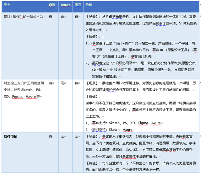 盈利模式是什么意思，盈利模式是啥意思（以“势、道、术”法则剖析原型设计工具的产品形态）