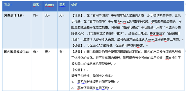 盈利模式是什么意思，盈利模式是啥意思（以“势、道、术”法则剖析原型设计工具的产品形态）