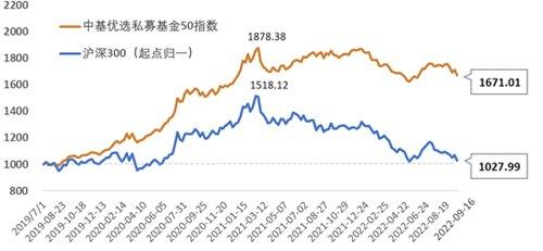 基金投资的优化策略，基金投资的优化策略包括？