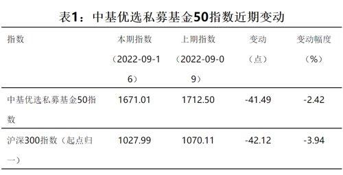 怎么配置基金最合理的基金風(fēng)險(xiǎn)管理，怎么配置基金最合理的基金風(fēng)險(xiǎn)管理指標(biāo)？