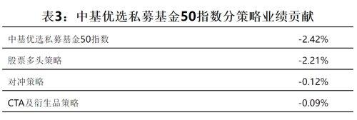 怎么配置基金最合理的基金风险管理，怎么配置基金最合理的基金风险管理指标？