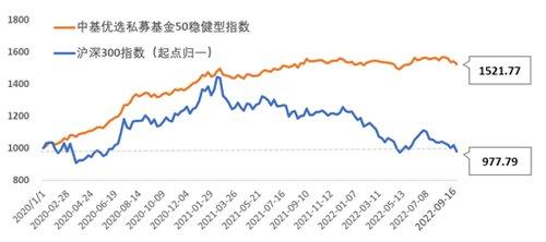 怎么配置基金最合理的基金風(fēng)險(xiǎn)管理，怎么配置基金最合理的基金風(fēng)險(xiǎn)管理指標(biāo)？