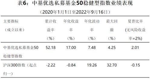 怎么配置基金最合理的基金風(fēng)險(xiǎn)管理，怎么配置基金最合理的基金風(fēng)險(xiǎn)管理指標(biāo)？