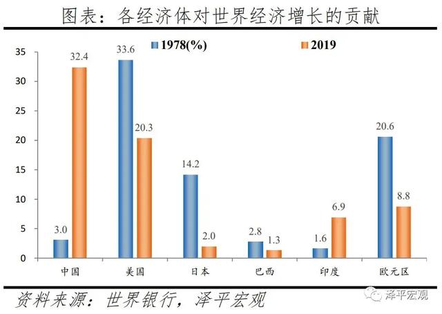 国民收入和国民生产总值的区别，国民收入和国民生产总值的区别是（张维为《这就是中国》第160期）