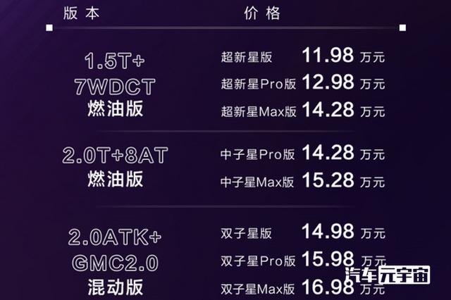 传祺有哪些车型，传祺有几款车（全新高配SUV卖11.98万起）