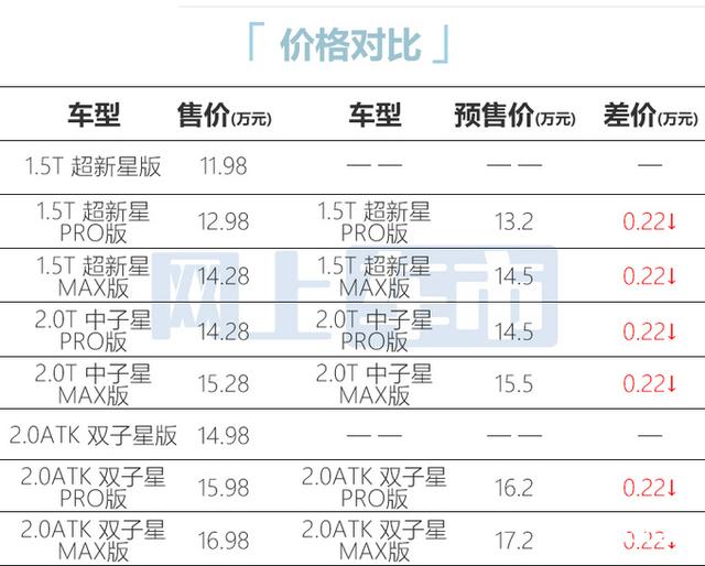 传祺有哪些车型，传祺有几款车（全新高配SUV卖11.98万起）