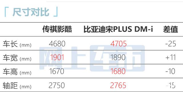 传祺有哪些车型，传祺有几款车（全新高配SUV卖11.98万起）