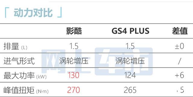 传祺有哪些车型，传祺有几款车（全新高配SUV卖11.98万起）