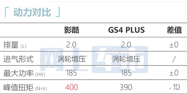 传祺有哪些车型，传祺有几款车（全新高配SUV卖11.98万起）