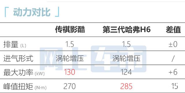 传祺有哪些车型，传祺有几款车（全新高配SUV卖11.98万起）
